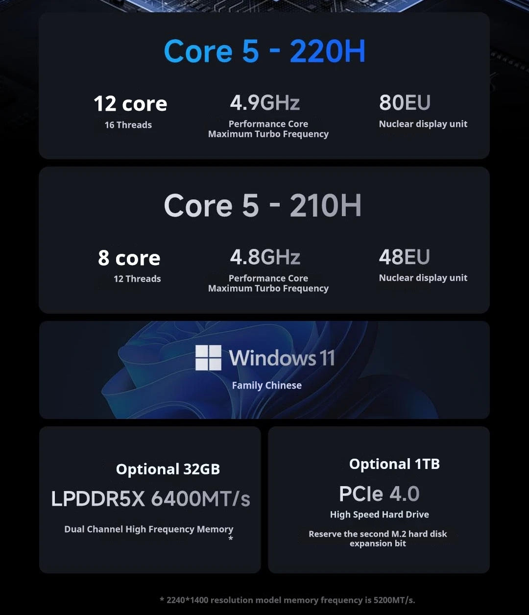 Xiaomi Redmi Book 14 2025 Laptop Intel Core 5 220H/210H Processor 16G/32G DDR5+512G/1T SSD 14inch Notebook Office Ultrabook PC