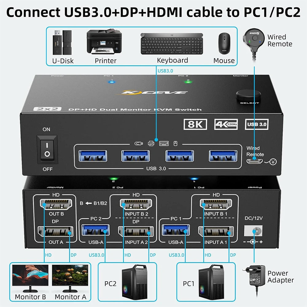 Dual Monitor KVM Switch 2 Port 8K@60Hz 4K@144Hz HDMI-Compatible+DP USB 3.0 Switch Extended Display 2 Monitors 2 Computers