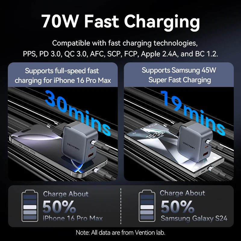 Vention 70W GaN Charger Quick Charge 3.0 USB C Charger for iPhone 16 15 14 Pro Laptop Macbook Air Tablet PD Type C Fast Charger