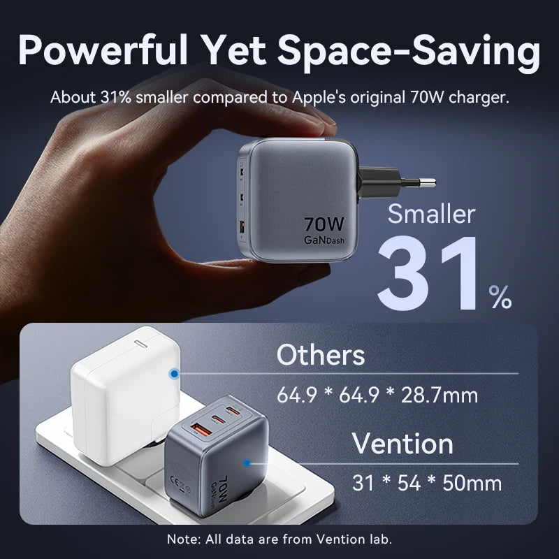 Vention 70W GaN Charger Quick Charge 3.0 USB C Charger for iPhone 16 15 14 Pro Laptop Macbook Air Tablet PD Type C Fast Charger